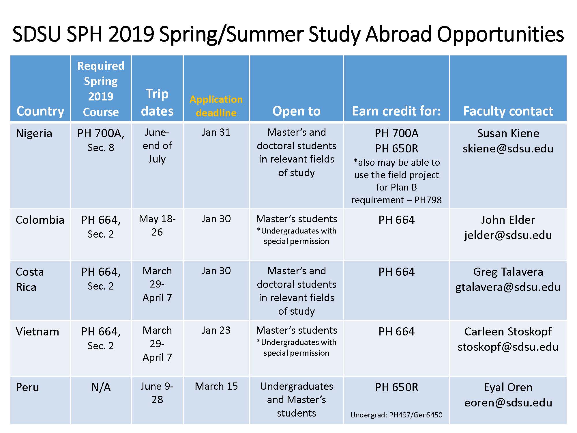 SPH Spring and Summer Study Abroad OpportunitiesApplication Deadlines the week of Jan 28th